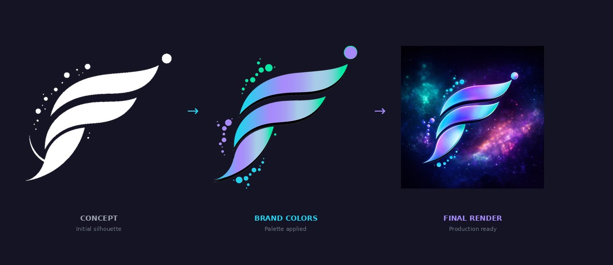 Flow Innovations AI brand identity evolution — concept silhouette to colorized cyan lavender mint logo to final 3D nebula render